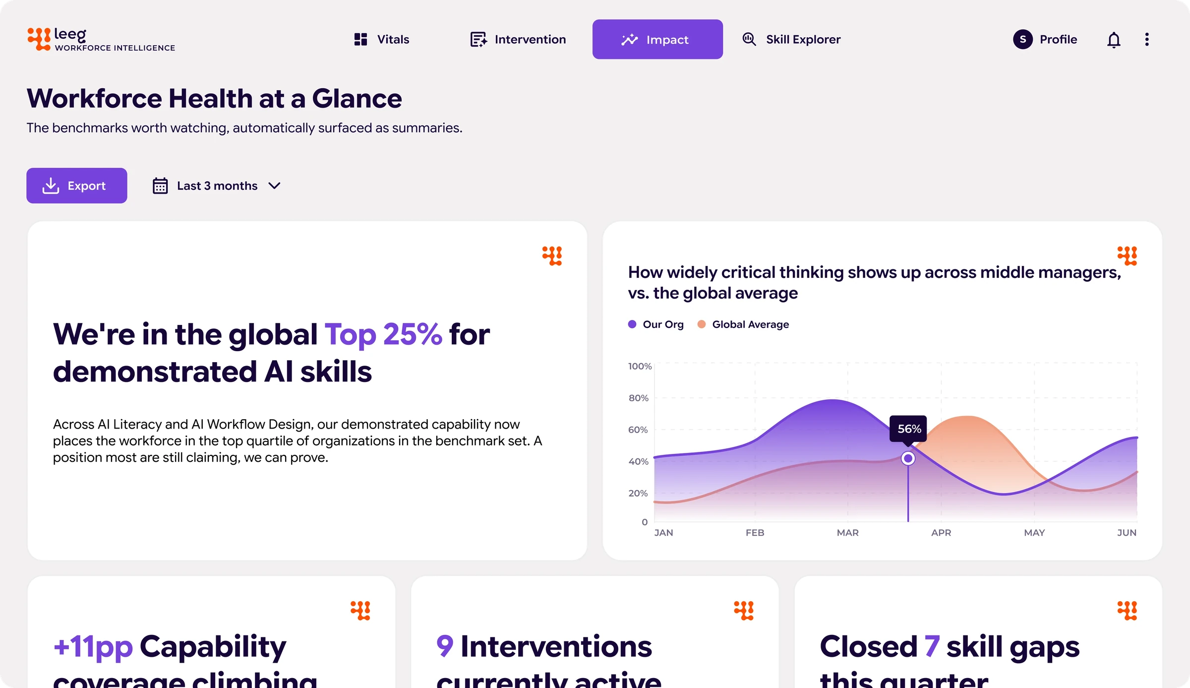 Workforce Health at a Glance: benchmarks, trend chart, and quarterly summary stats